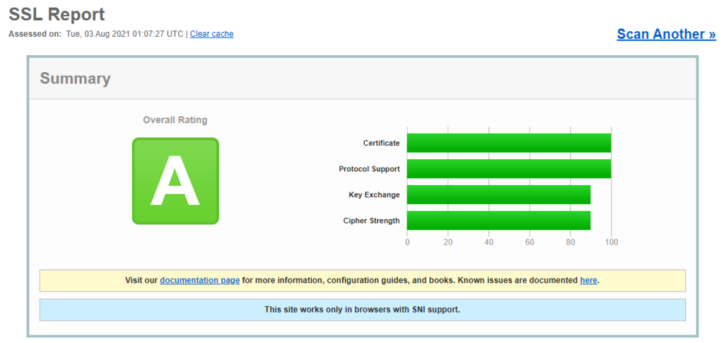 Qualys SSL Labs Tool SSL Report